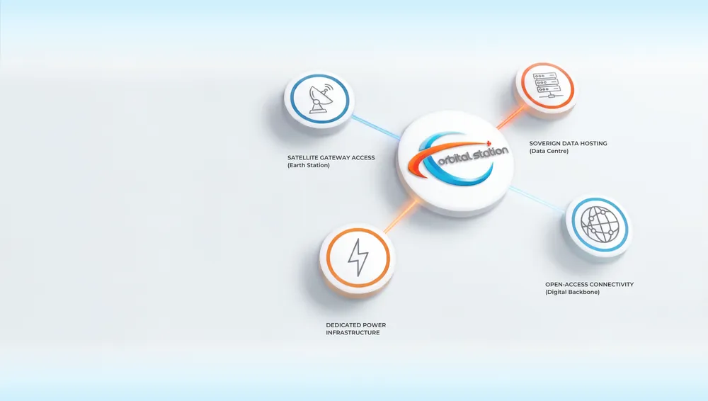 Integrated Platform 3D Diagram